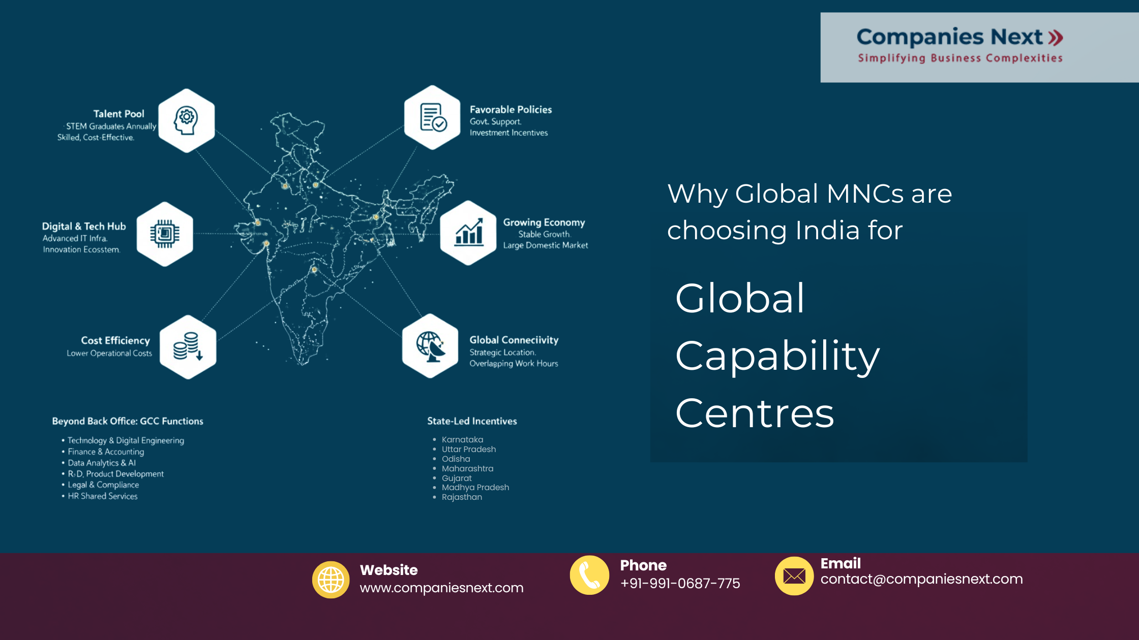 Why Global MNCs are choosing India for Global Capability Centres (GCCs)